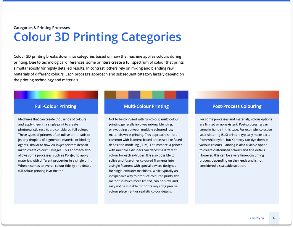 Colour 3D Printing Design Guide | Xometry Australia
